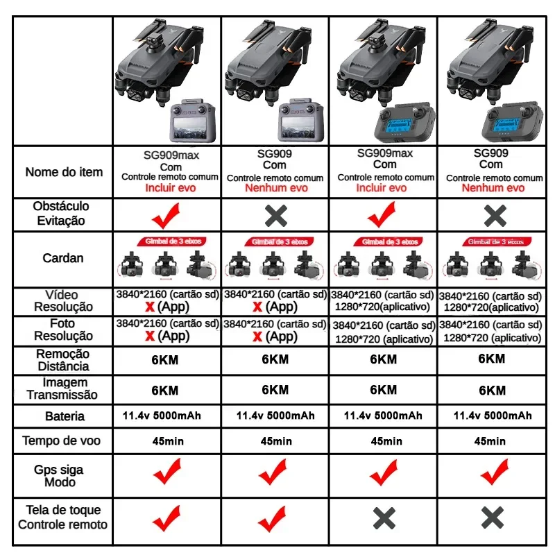 ZLL SG909 SG909MAX Professiona - Drone Surveying review and price